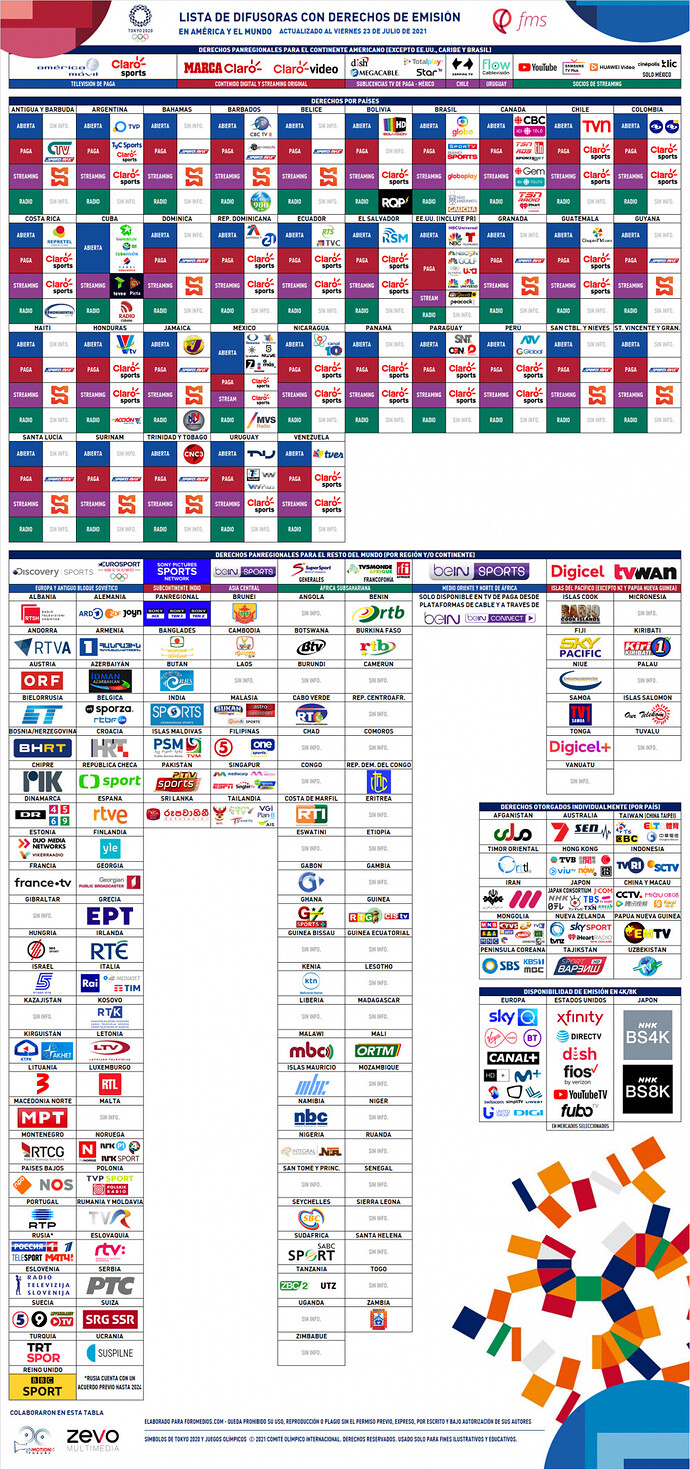 Tokio2020_FMS_America_2021_07_23.thumb.png.c7f1fc78cec2708365eda120c588a4a5.png