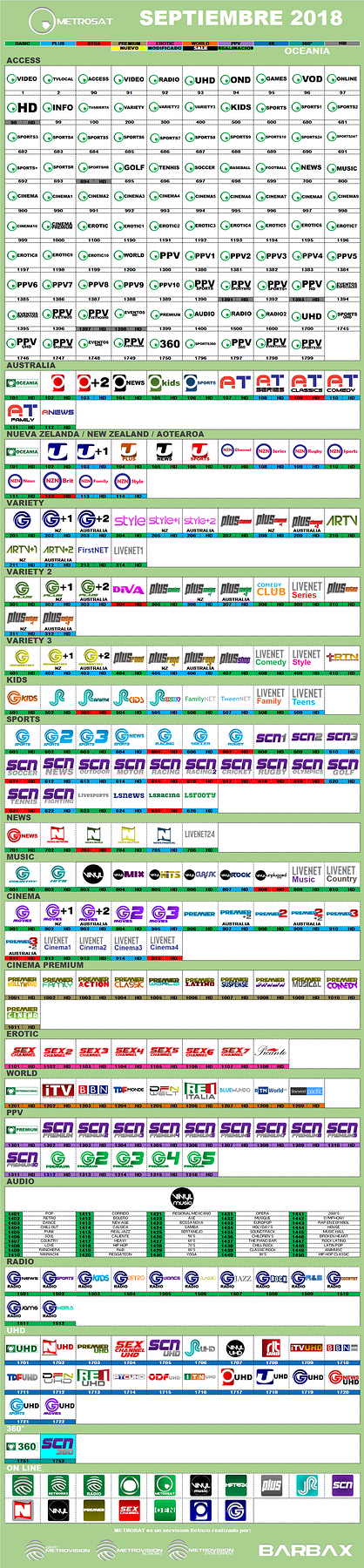 metrosat_2018_septiembre_oceania.png.c5331f613595f725adf2a71ab4e882be.png