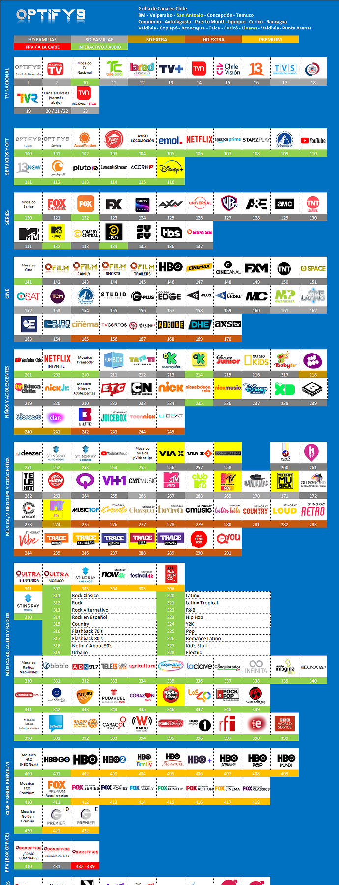 1913502958_grillaoptifybnoviembre2020chile.png.ed2d10bd6f602722dbc5c3e605715991.png