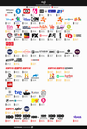 Tigo DTH - Enero-Febrero 2026