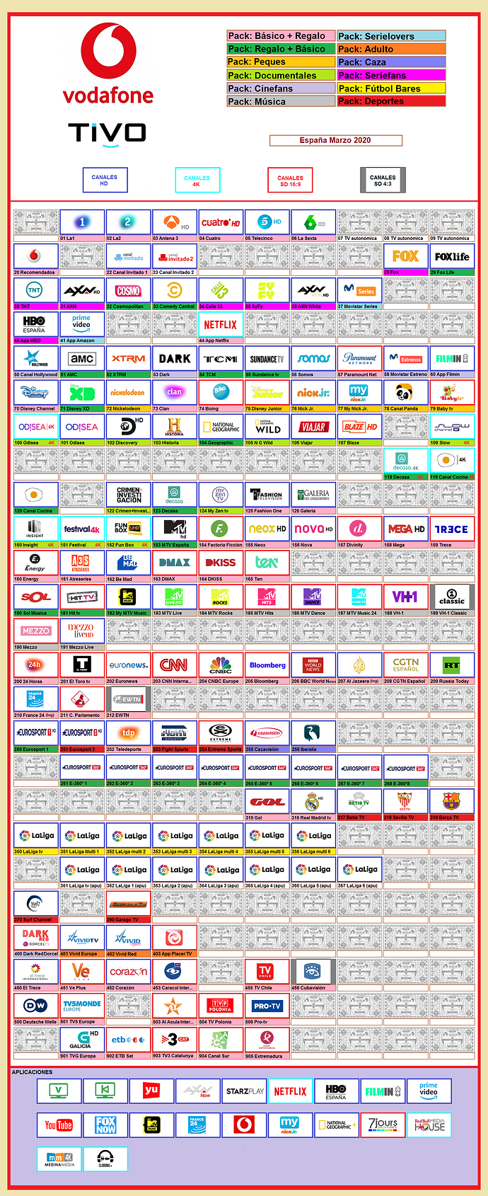 1998402279_Vodafone-Marzo-2020-Vod.thumb.PNG.e2a494e94316b00fe751f7ba74ebdc9e.PNG