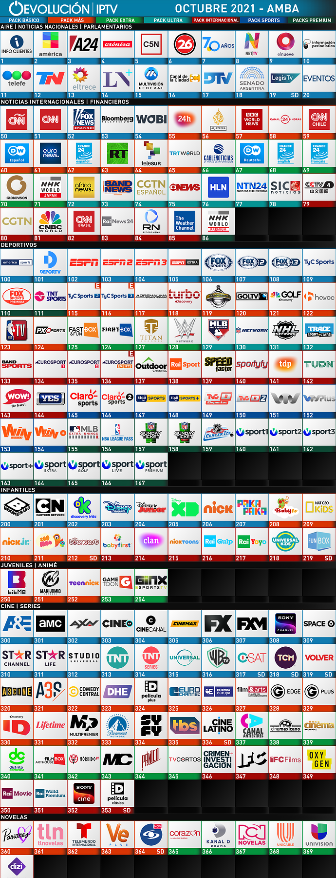 282698341_EvolucinAMBA2021-10(C)1.thumb.png.3f9512750619e5f2ba6d750393d7a77c.png