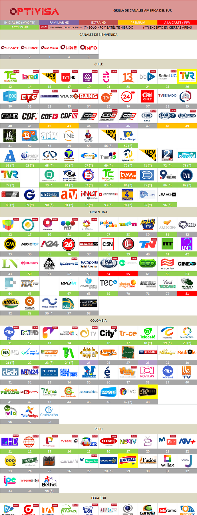 5abe3e3360cbe_optivisaconosurabril2018.thumb.png.41ddc4334223a81e4ab884561c3b617b.png