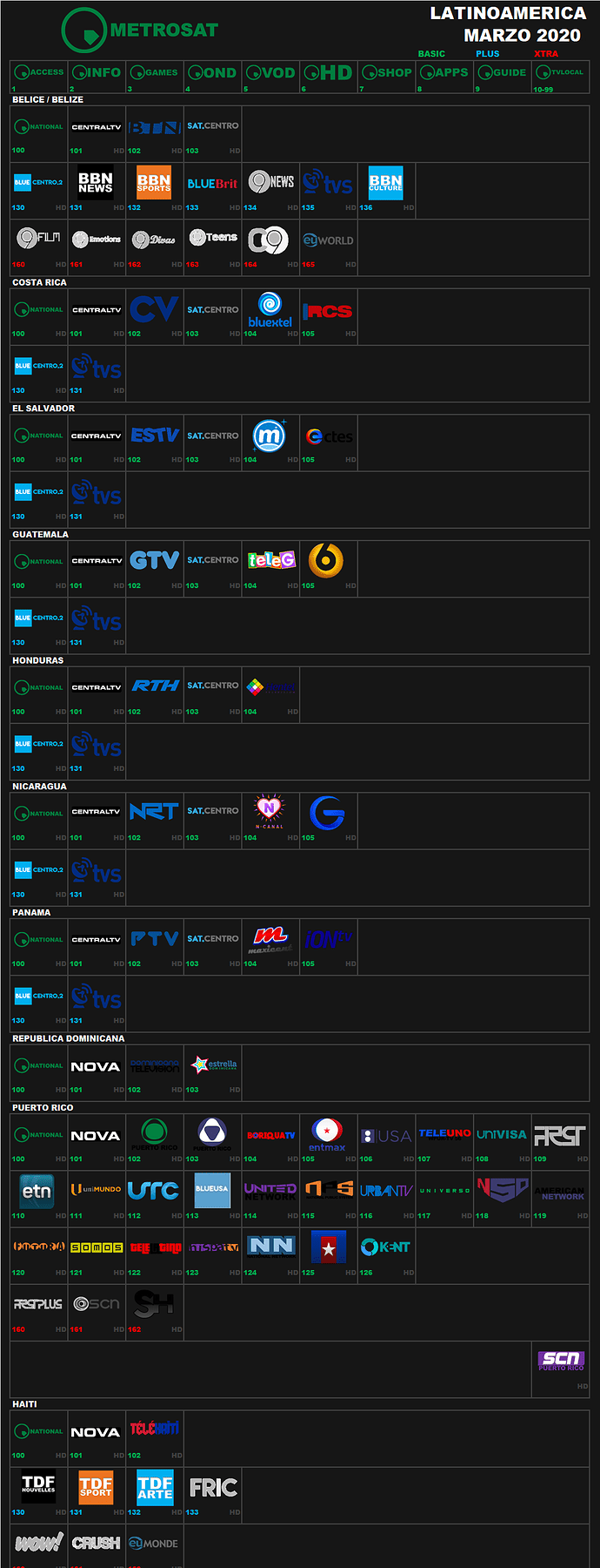 metrosat_2020_marzo_latinoamerica.thumb.png.17ff14ffe1fb8958dedf1dd08ea4ad12.png