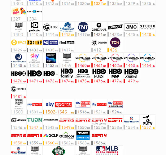 Sky HD Centroamérica y RD NovDic25