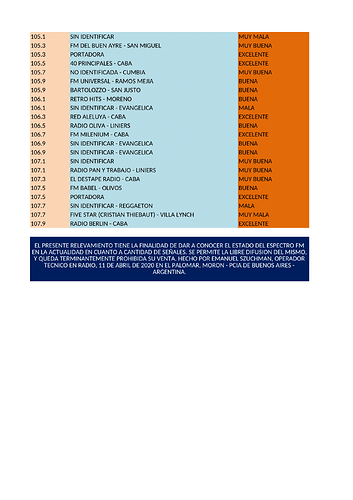 1965366912_RELEVAMIENTOFM11-04-2020-4.thumb.png.5ad2ecdd14815ec00969d2679825a2bf.png