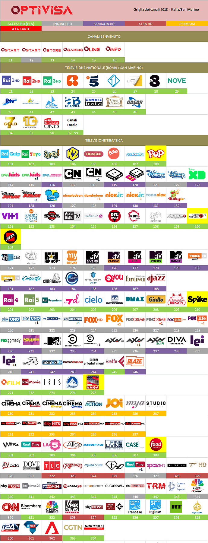 5aa3ff41393de_optivisaitaliamarzo2018.thumb.png.0dd00eccfc9b1c5c61808da0396ddf6b.png
