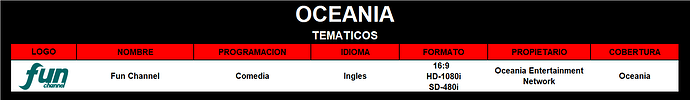 channles_oceania.thumb.png.f543578ddc3355a670d4e30b56dd18fb.png
