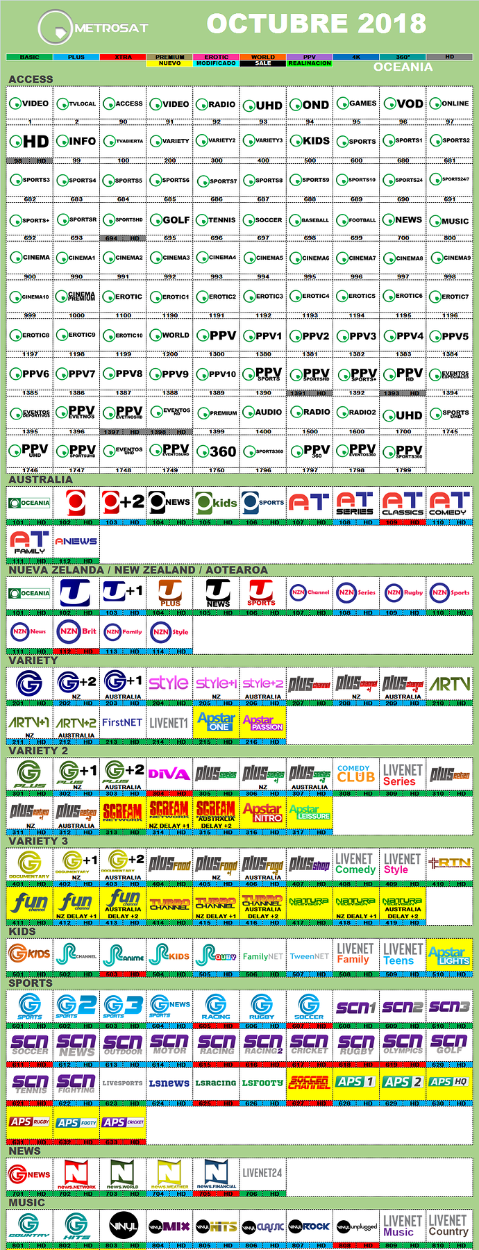 metrosat_2018_octubre_oceania.png.4d2851dc364f17216637780550d699d5.png