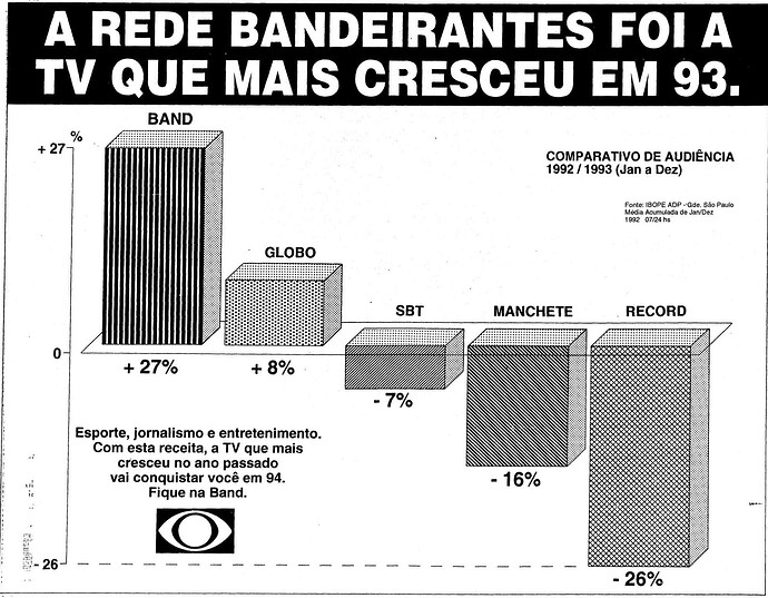 1116522057_BandARedeQueMaisCresceuEm93.thumb.jpg.3e09a78c489ee63ed56f08b67ba26b1d.jpg