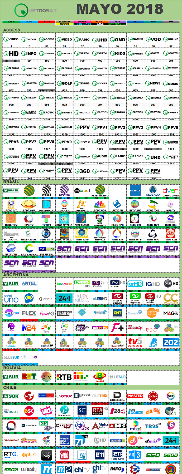 metrosat_mayo_2018_ficticia_conosur.thumb.png.b690702921b4208c217ec27d85a1a45c.png