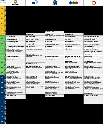programacion 5 de marzo 2001