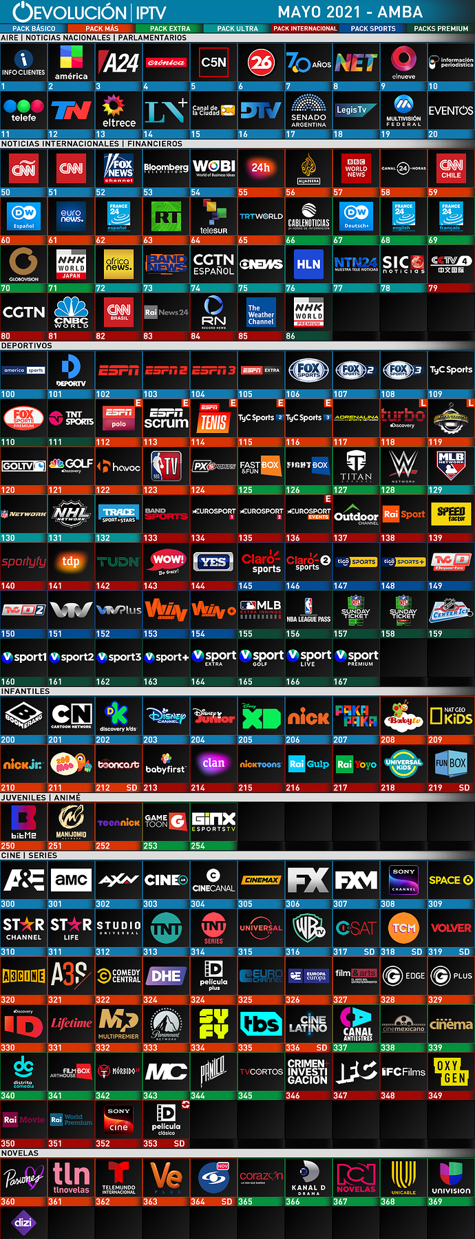 203015868_EvolucinAMBA2021-05(O)1.thumb.png.cf05d0adc19b3318c561985d9ec6486c.png