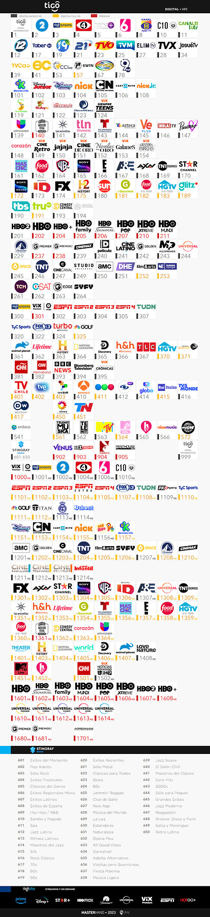 TigoHFCDigital-06-2023.png.d23fb1648aa8aa3b91f21fffd755ea3b.png