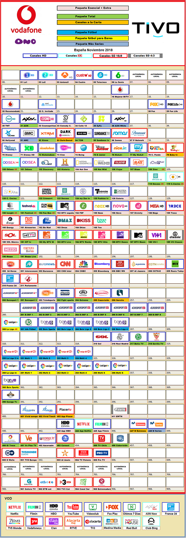 570108106_VodafonetvNoviembre2018.thumb.png.656861abdce191f7abda4e5133a8a42c.png