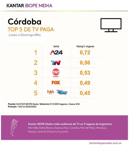 Cordoba.thumb.jpg.50a69cf0bb5fc88a0bd4ae584b08a42a.jpg