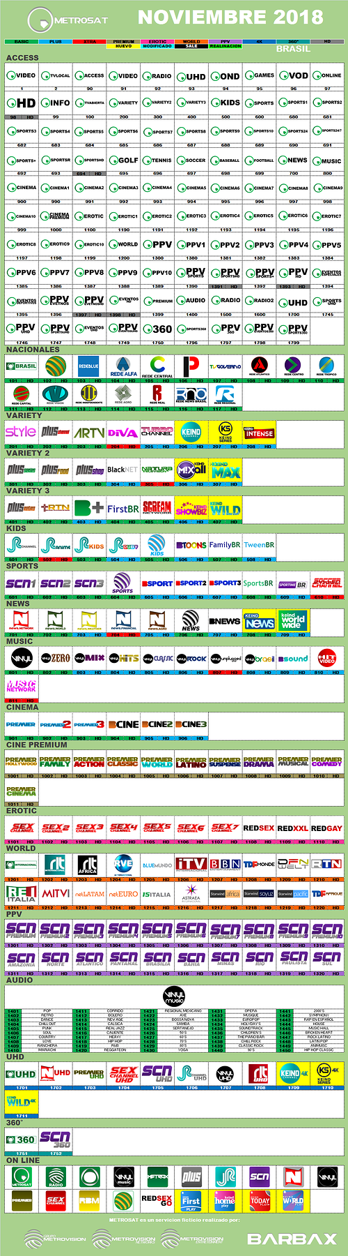 metrosat_noviembre_2018_brasil.png.0e41fa2730175fab0469f6021ea582e3.png