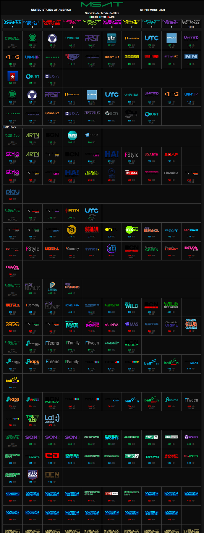 msat_septiembre_2020_usa.thumb.png.a68ab35d88ce7fd86aaebc73ac2e2253.png