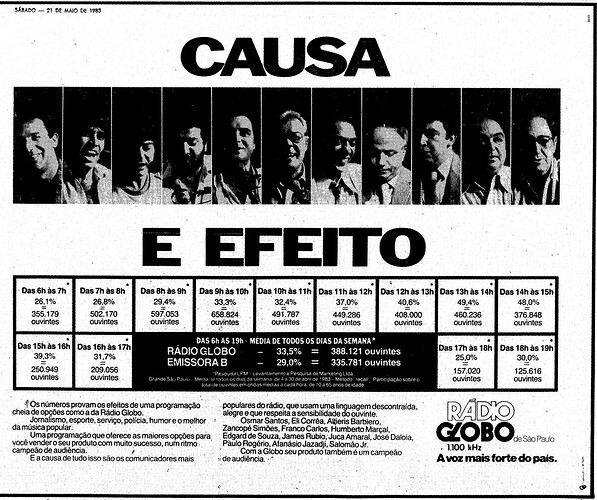 1774969814_RdioGlobo1983CausaeEfeito.thumb.png.16efd48d1cf86ffb038d97e8f34353b6.png