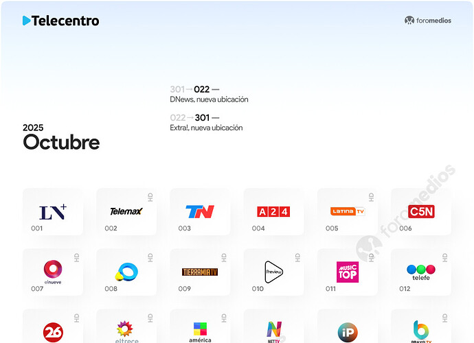 TC - 10.OCT2025 foromedios
