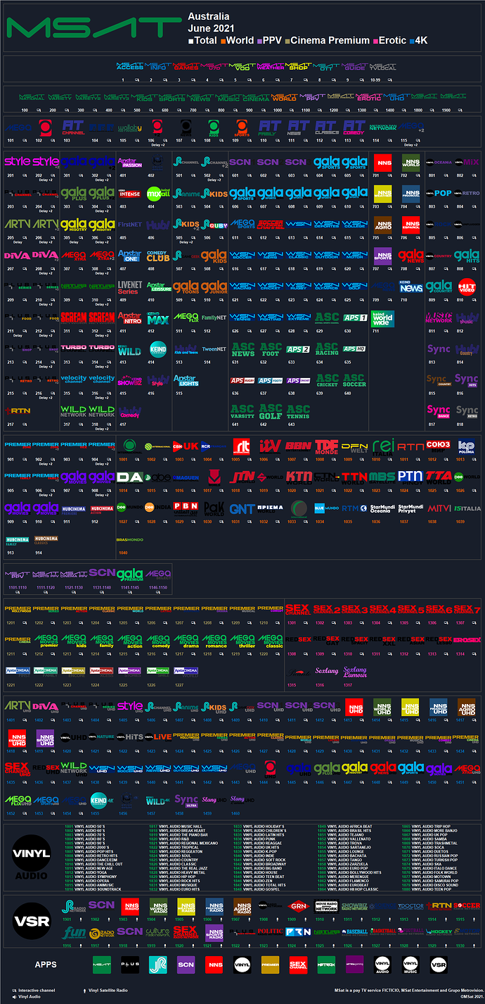 msat_2021_junio_aus.thumb.png.dd66f750975eaf18fe357d9b93bb9a0f.png