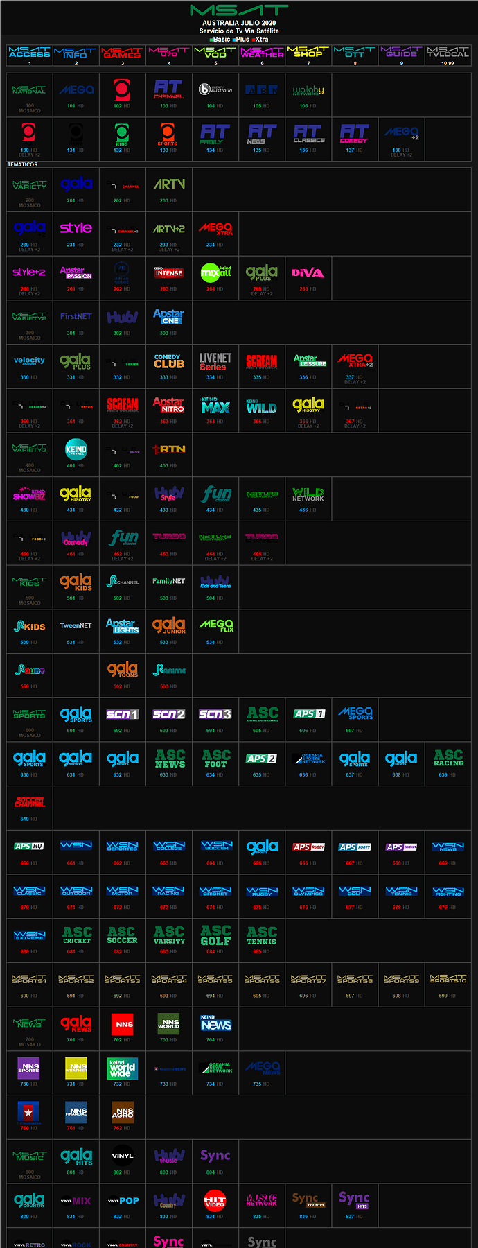 msat_julio_2020_australia.thumb.png.f314bce162419b3ca363a2510db0f728.png
