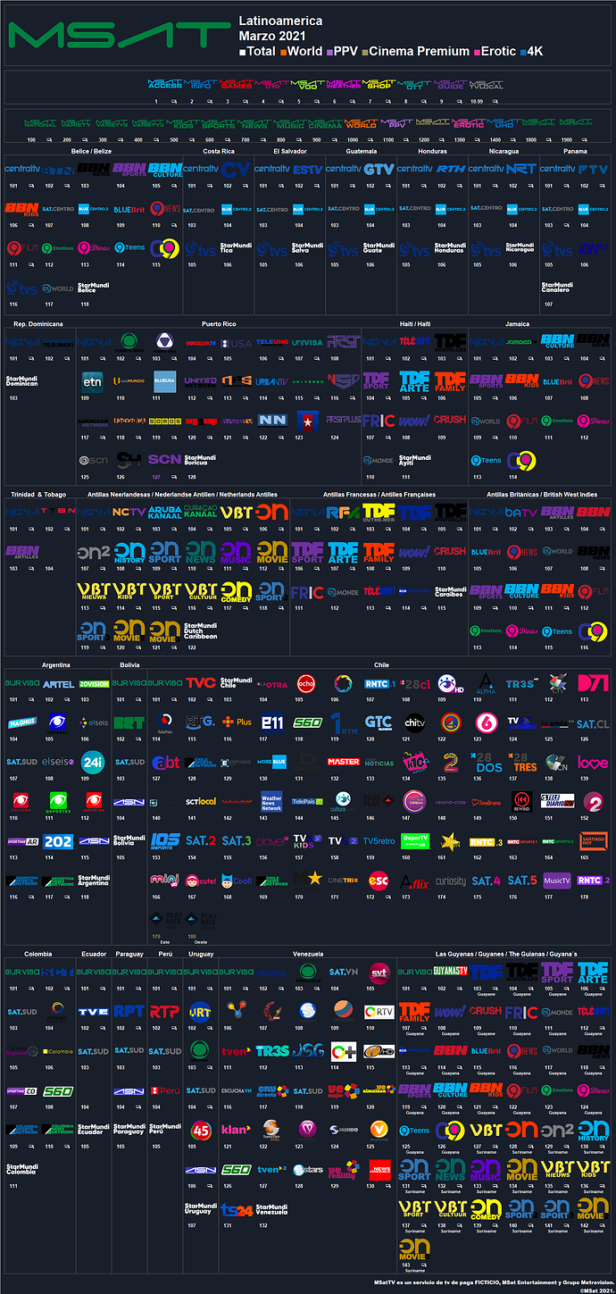 msat_2021_marzo_latinoamerica1.thumb.png.38d8e7d1867ccb116b3a4132a74e2e37.png
