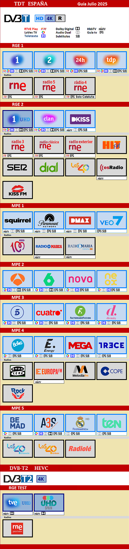 0TDT-JULIO-2025.thumb.png.f2945831961d520e05774b346f44b79e.png