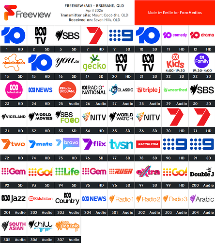 freeviewbrisbane-apr26