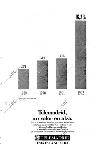 481548773_Telemadrid1992(ABC)2.png.16d53317d7b08aabee58afbcb615640a.png