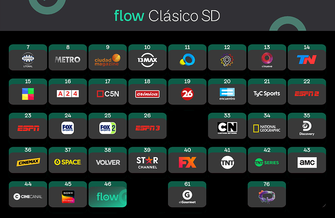 grilla final clasico sd enero 2026