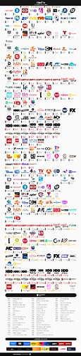 Claro HFC Digital - Septiembre 2025
