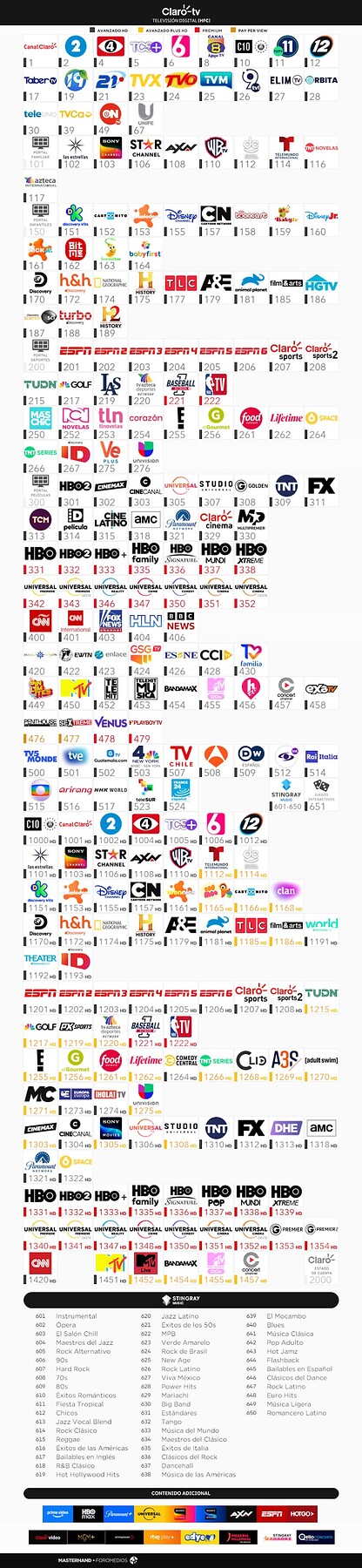 Claro HFC Digital - Septiembre 2025