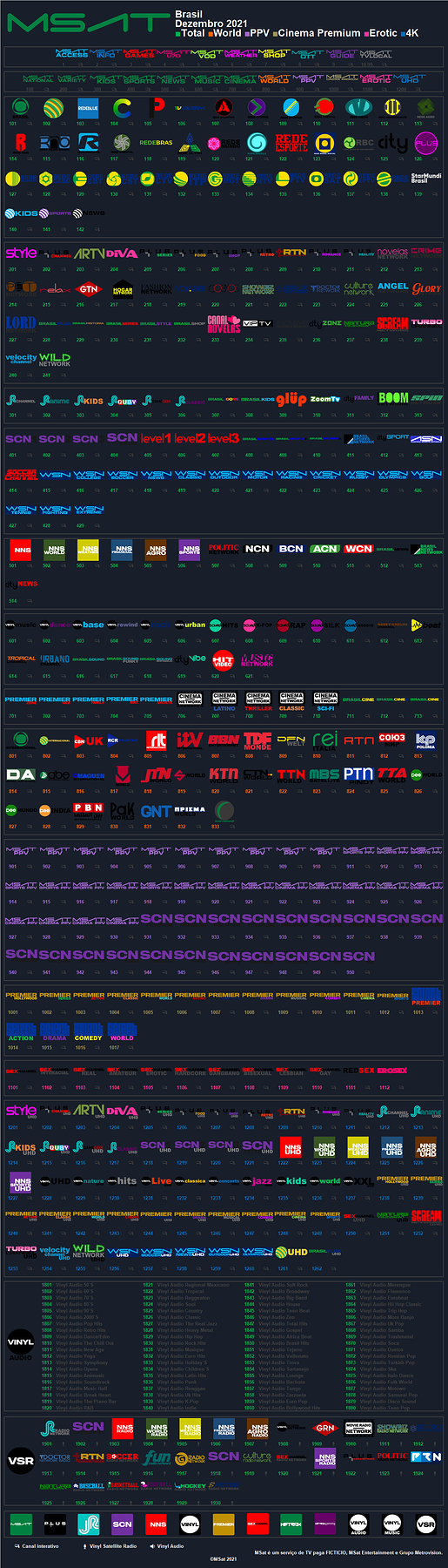 msat_diciembre_2021_brasil.thumb.png.2458e5074bd8a9764acc444170ad6f11.png