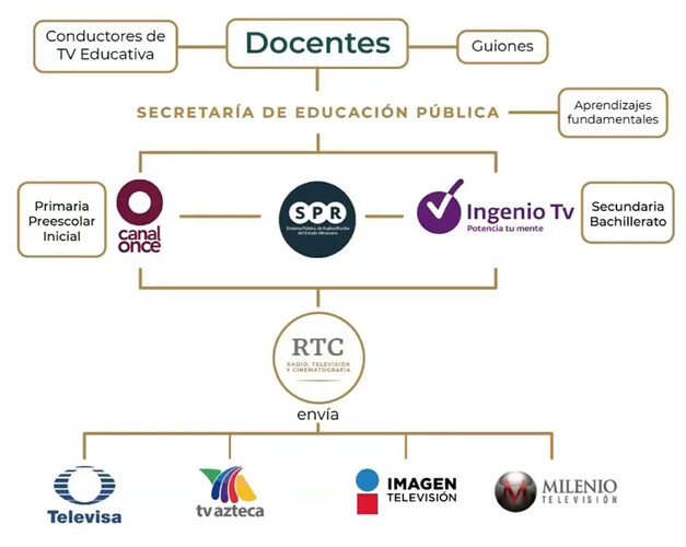 aprende04.thumb.png.7d688bb53b1de84a29d333a8cb40d872.png