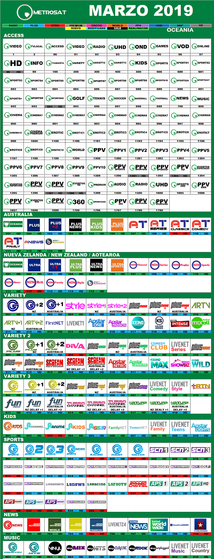 metrosat_2019_marzo_oceania.png.33b23eb04df22ff198ccc26afb89b6c6.png
