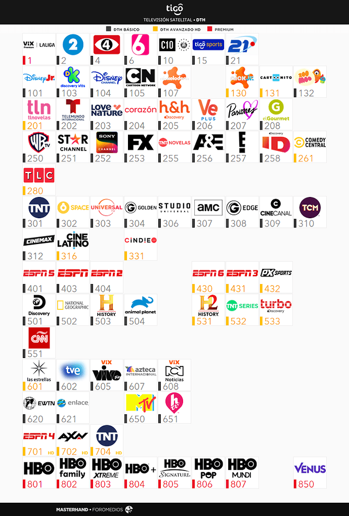 Tigo DTH - Septiembre 2025