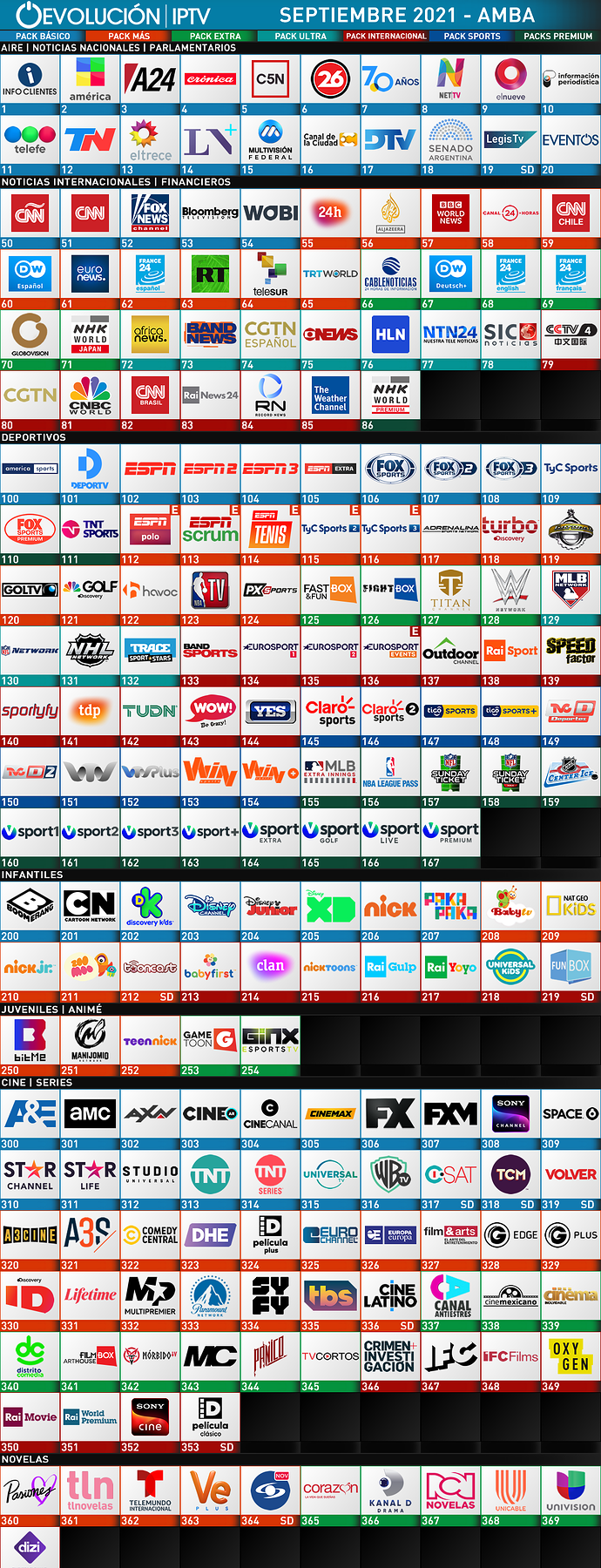 1876806620_EvolucinAMBA2021-09(C)1.thumb.png.12a63a30fea4917b53eb9e2f70c0b488.png