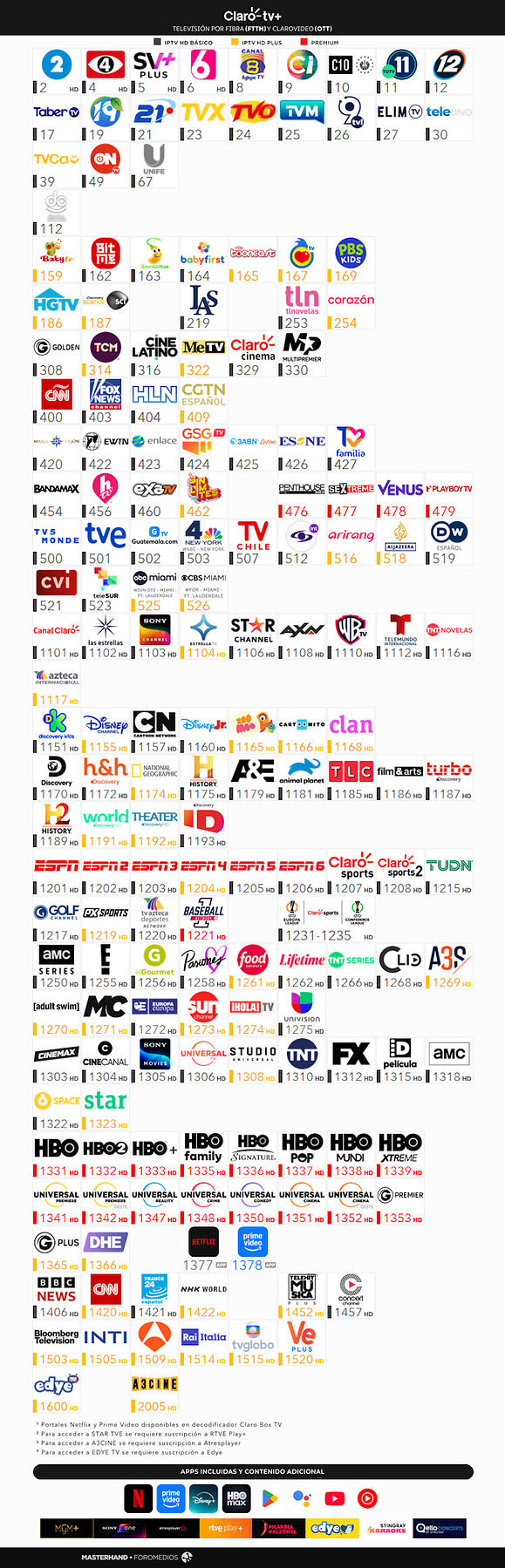 Claro TV+ - Enero-Febrero 2026