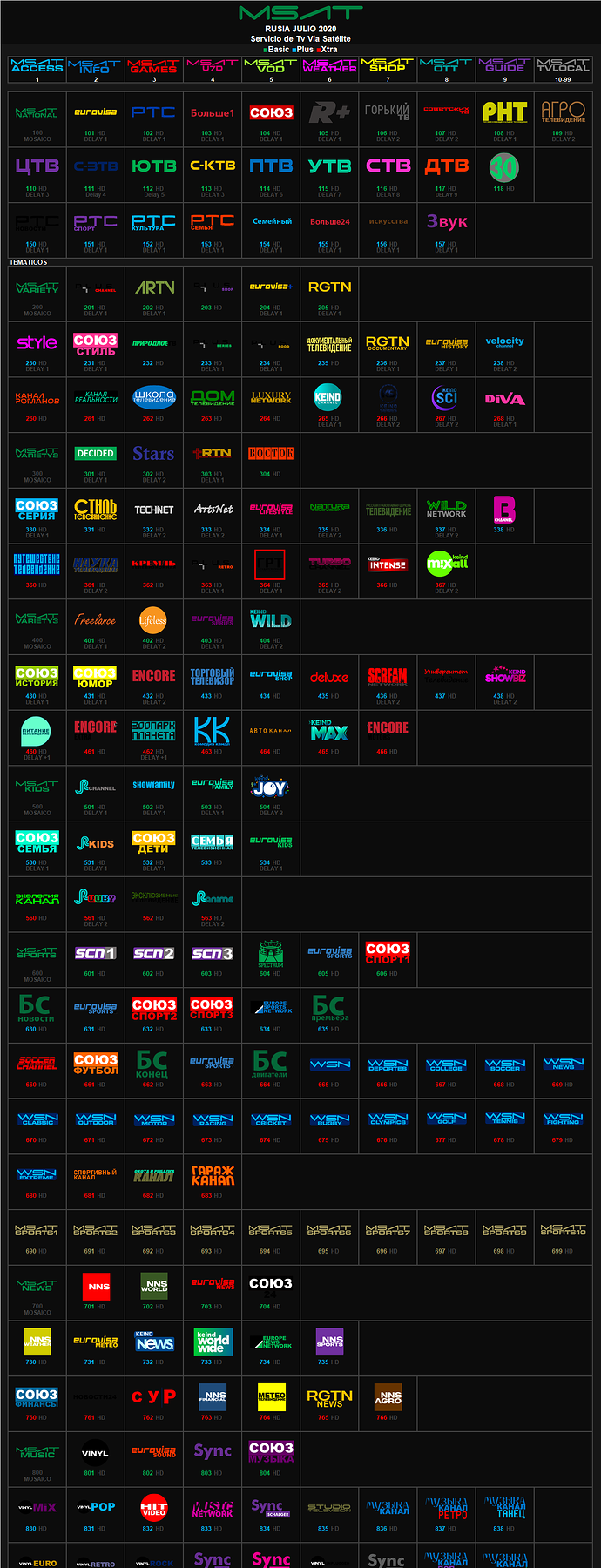 msat_julio_2020_rusia.thumb.png.c80789c32156c0ad6b0fb964b94df0d0.png