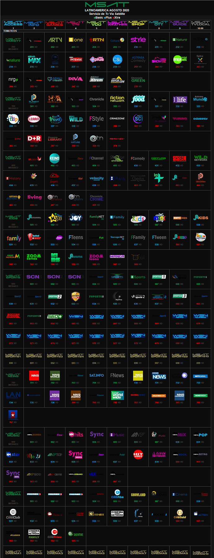msat_agosto_2020_latinoamerica_2.thumb.png.2bd0acc9f0cae312809a609710f79022.png