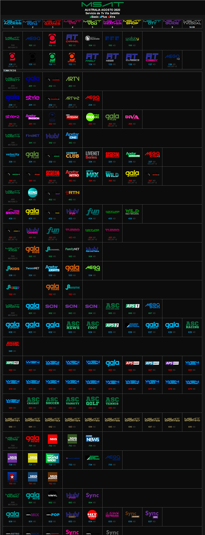 msat_agosto_2020_australia.thumb.png.bd60a6dc5abb9e51c1342ac19a52b7e0.png