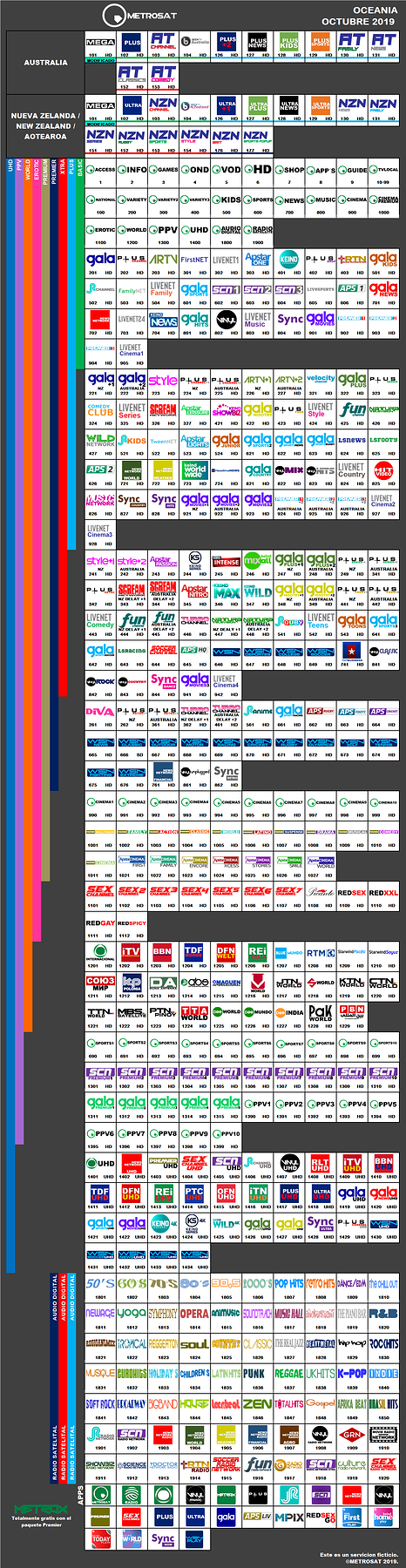 metrosat_2019_octubre_oceania.thumb.png.c8d1bfe091297df1a3bbf17a42b4d06b.png