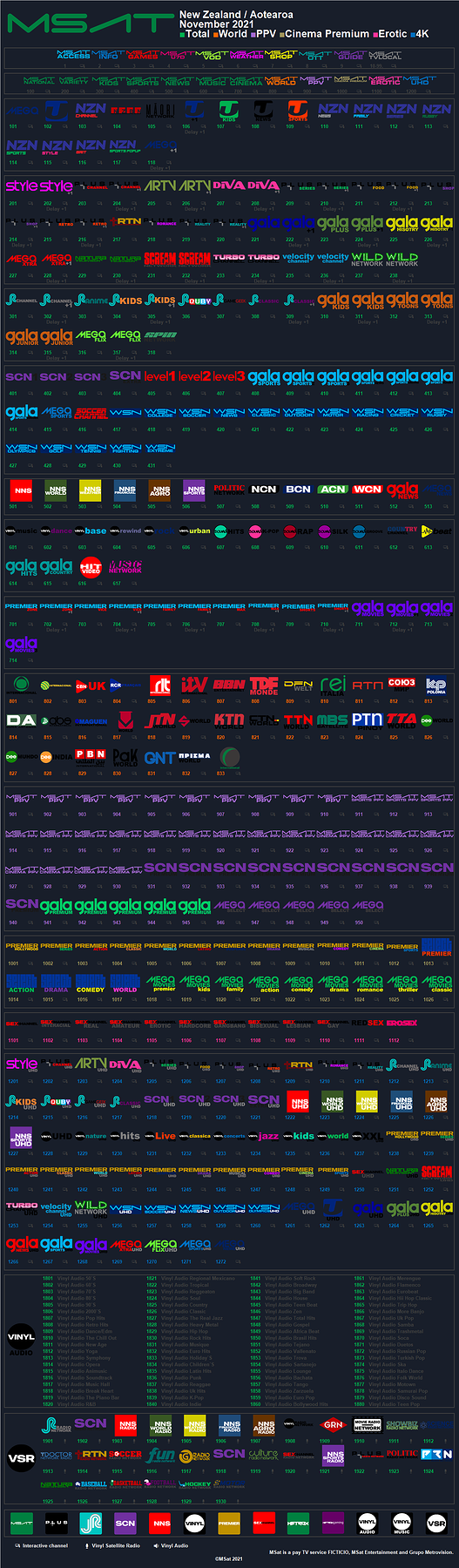 766126313_msatnoviembre2021nz.thumb.png.216bbd9ff4e8b100390a5ba10f0c1480.png