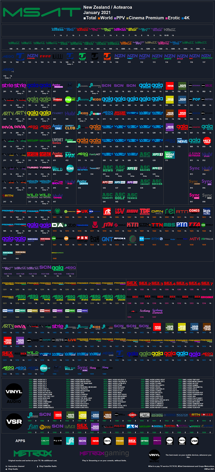msat_2021_enero_newzealand.thumb.png.0d4fa2ac037f4d07d725270b9f84afcd.png