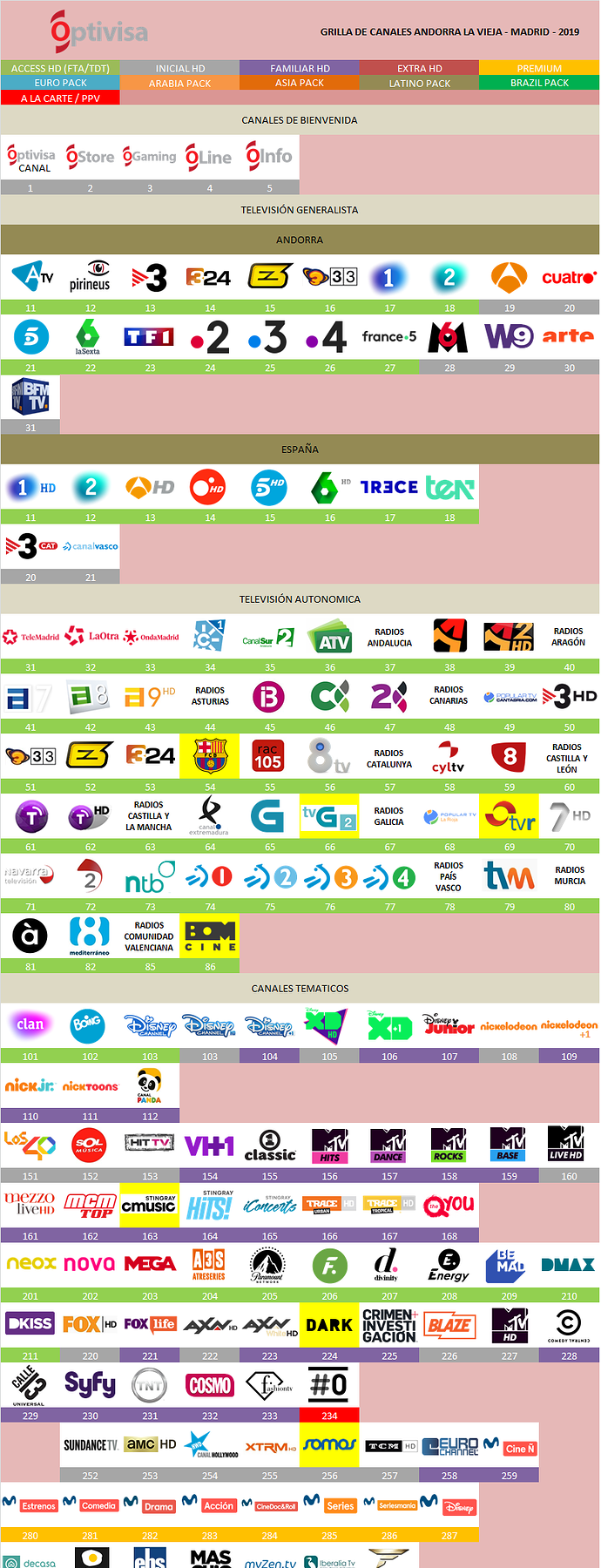 895002699_grillaoptivisaespaaoctubre2019.png.31c17315aa85a09fba64fcec0e053c75.png