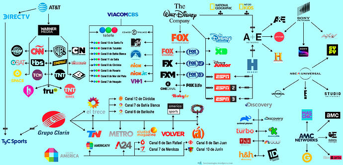 mapa-medios-television-argentina-actualizado-2020.thumb.jpg.baee5c582afc8ea62857d94a614c4738.jpg