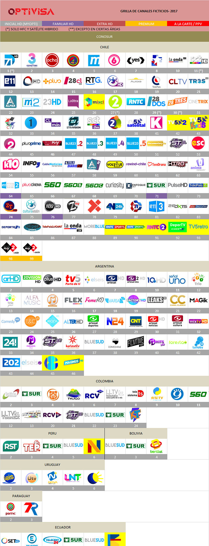 1743442835_grillaoptivisalatinoamericaficticiajunio2018.png.c38cf53d995fe55bab2512f4fefa4e8b.png