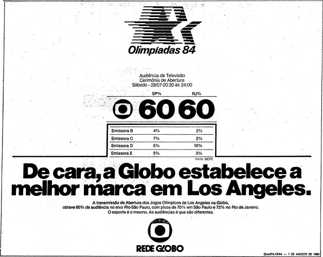 2026481130_RedeGlobo1984Olimpadas84.thumb.png.f2b02b6687380ccd82829f56085d5554.png