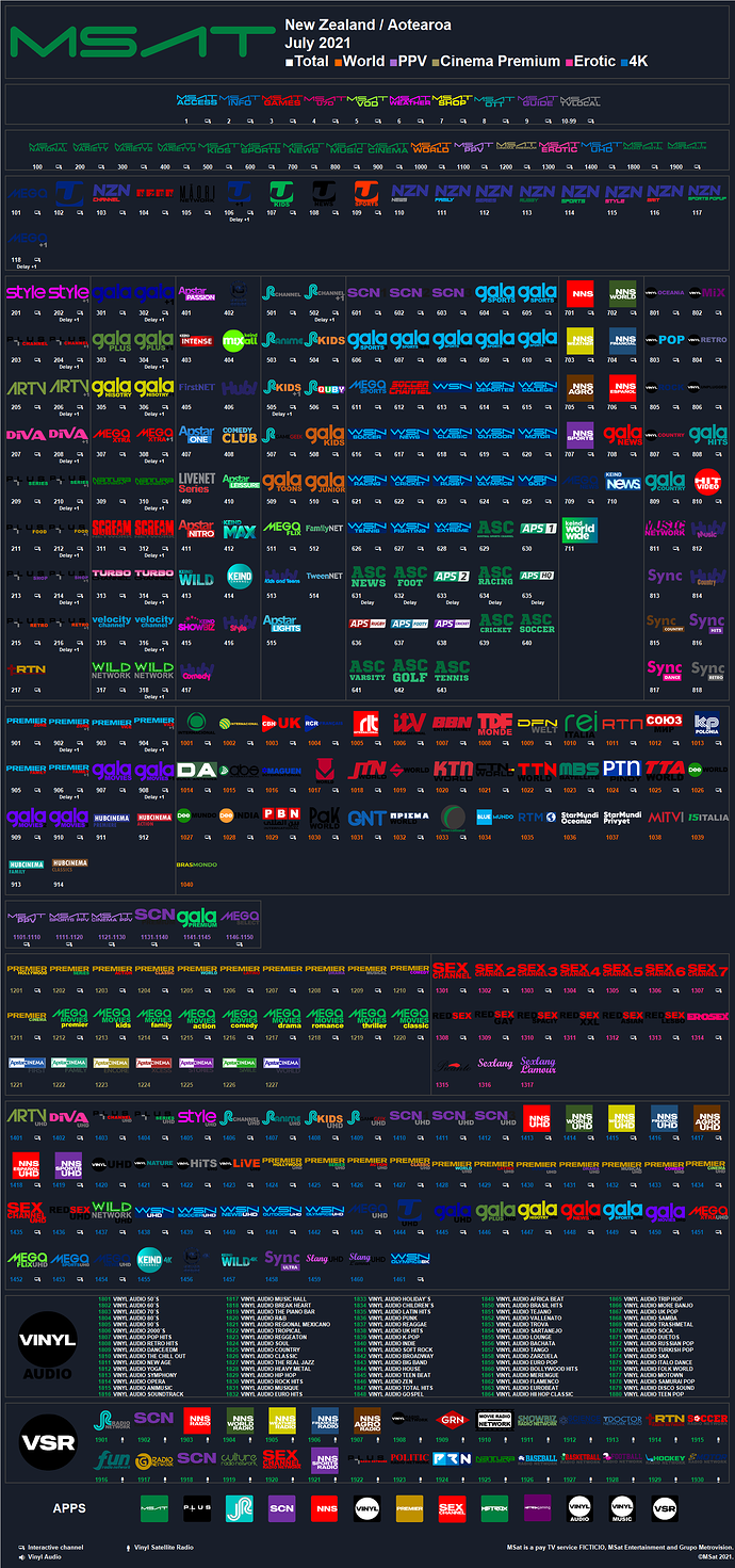 msat_2021_julio_nz.thumb.png.ce018a28bc9322a3a892dfb4c44070b6.png